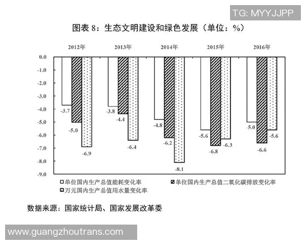 美国与澳大利亚经济社会发展数据对比分析及其影响探讨