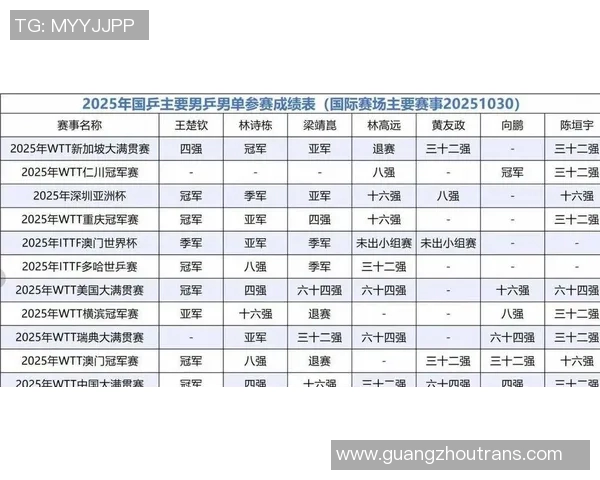 乒乓球速度实力榜单权威发布揭示顶尖选手竞争格局与技术特点