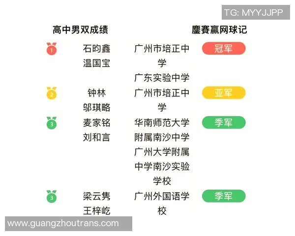 广州网球队在杯赛中的耐力表现分析与未来展望