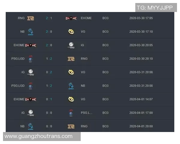 RNG在Major赛中的强势表现与战术分析深度解读